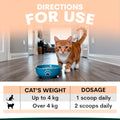 Cat standing next to a blue bowl with food, directions for use displayed below.