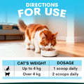 Cat eating from a bowl with dosing instructions on a blue background