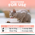Cat eating from a bowl with dosage instructions displayed below.