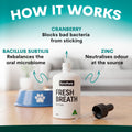 Petz Park Fresh Breath product for dogs with text explaining how it works on a blurred background.