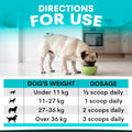 Dog eating from a bowl with dosage chart for different dog weights on a blue background